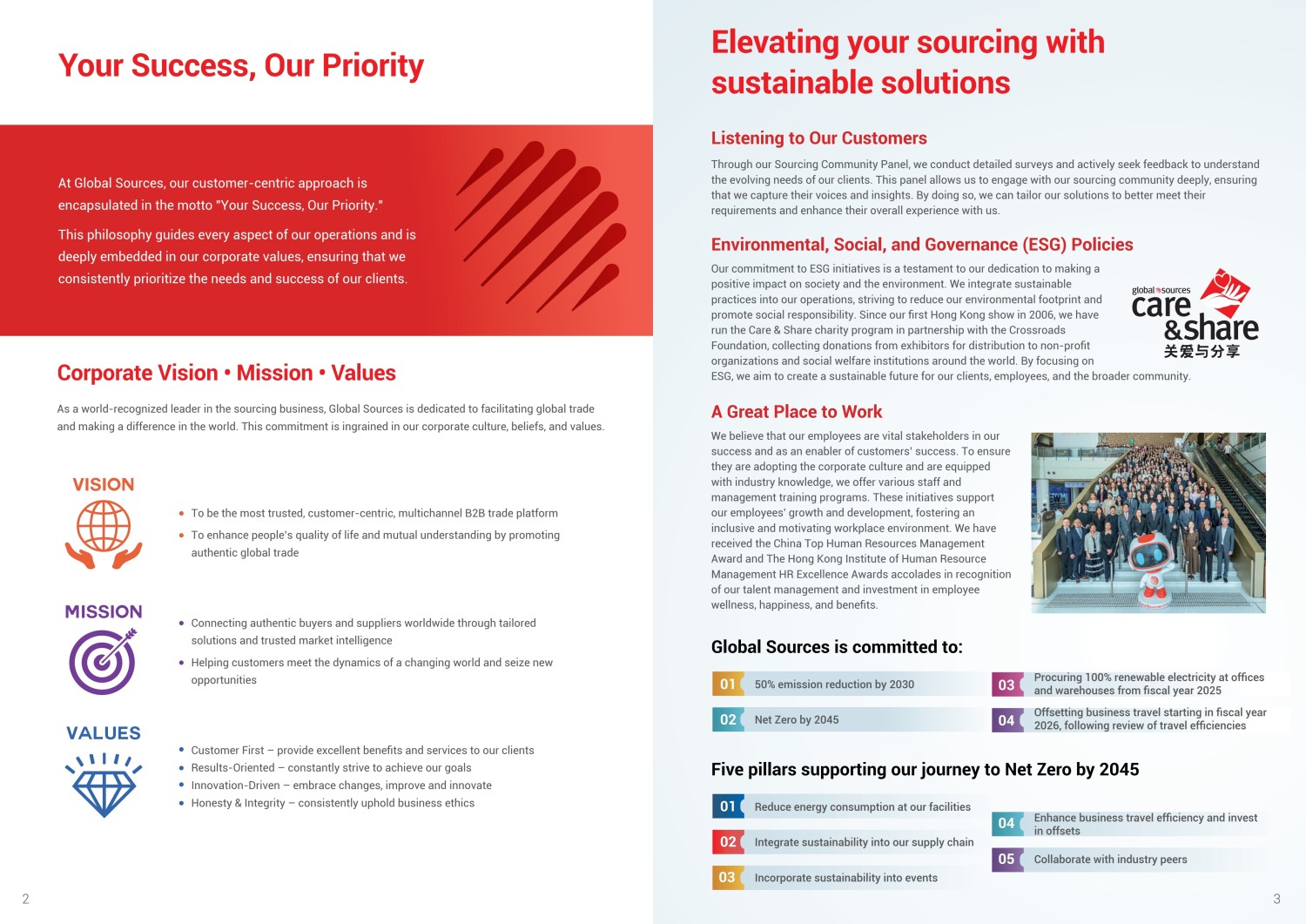Corporate Brochure 2